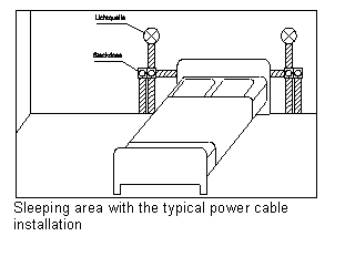 Sleeping area with a typical wiring installation Text Box: Sleeping area with the typical power cable installation