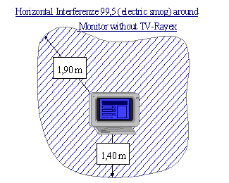 Typical Electrical field around a PC & monitor Typical electrical field around a PC & monitor