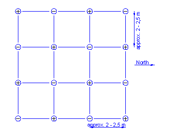 Grid Schematic display of the global grid network