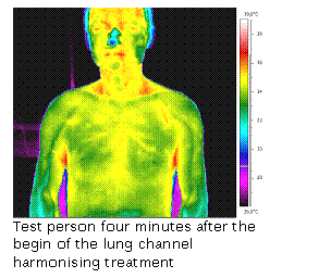 Text Box: Test person four minutes after the begin of the lung channel harmonising treatment